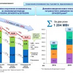 Парламент підтримав стимулювання виробництва теплової енергії з відновлюваних джерел