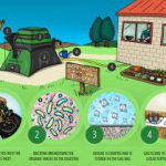 HomeBiogas 2.0 перетворить органічні відходи в біогаз