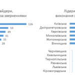 Інтерактивна мапа сміттєзвалищ мовою цифр та фактів