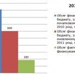 Державна підтримка енергоефективності: від мільярдів до мільйонів