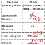 Україна захопилася плануванням підвищення енергоефективності