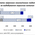 Ініціатива прозорості видобувної галузі як інструмент екологічної відповідальності