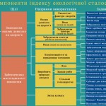 В екологічному рейтингу Україна 102 серед 132 країн