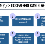 REACH – правовий інструмент захисту здоров’я людей та довкілля від впливу хімічних речовин