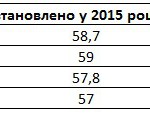 Сонячна енергетика світу встановлює нові рекорди у 2015