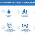 10 українських компаній отримали Інновайці Ваучери від ЄС та ЄБРР