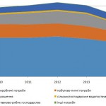 Скільки води споживають українці?