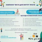 Київ – місто для життя